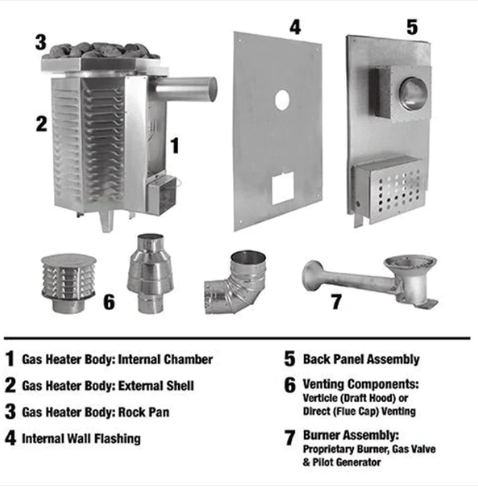 Scandia 40K Gas Sauna Heater: The Pinnacle of American Craftsmanship