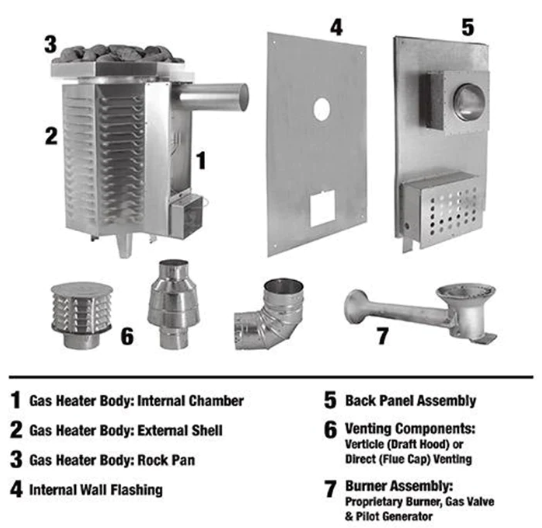 Scandia 80K Gas Sauna Heater: Unrivaled American Craftsmanship