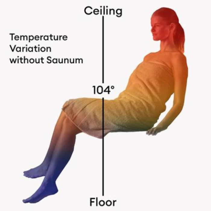 Saunum AIR 5 Sauna Heater: Ultimate Comfort with Patented Air Blending