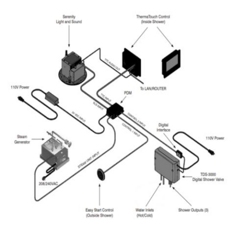 ThermaSol Smart Digital Shower Valve: Precision Control
