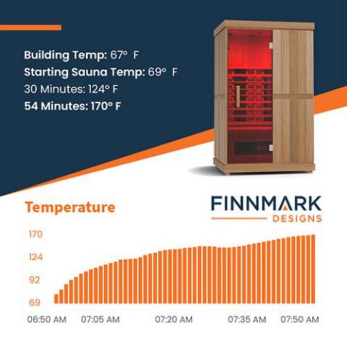 Finnmark FD-2 Infrared Sauna